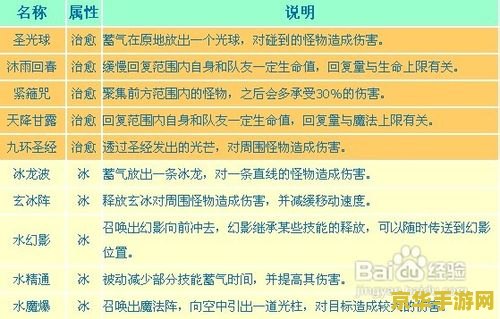 "造梦西游3唐僧技能"