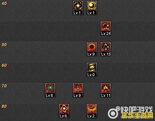 **男刀锋出装：攻略与解析**