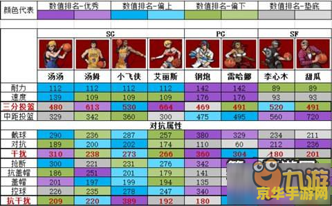 建议：街头篮球辅助地图：助你成为球场霸主