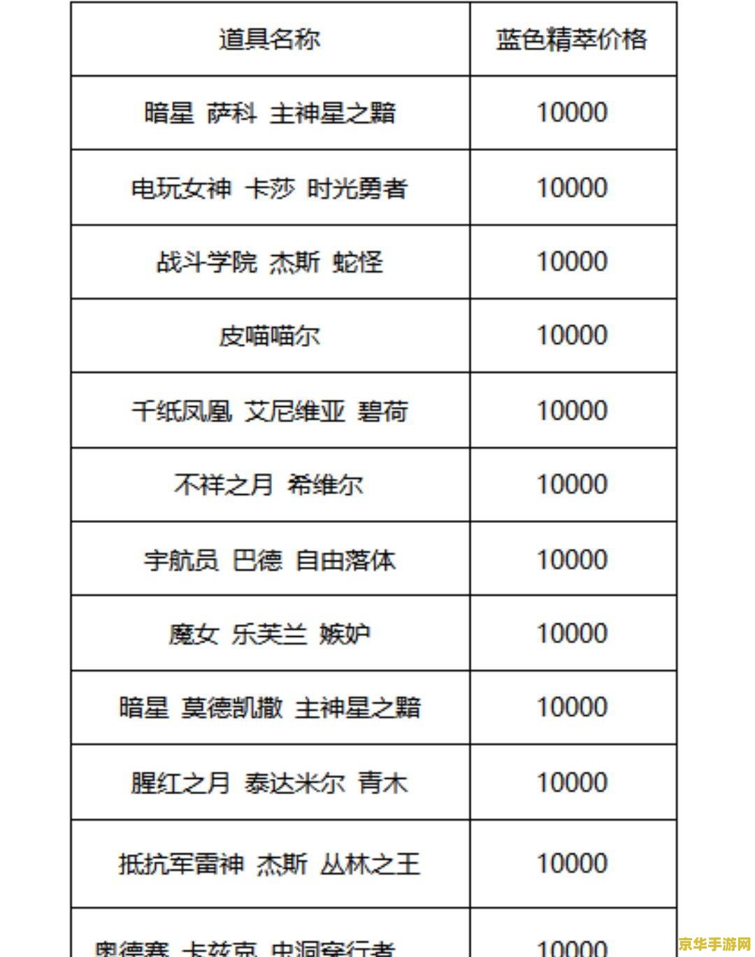 建议：英雄联盟每周优惠，让你轻松获取心仪皮肤与道具