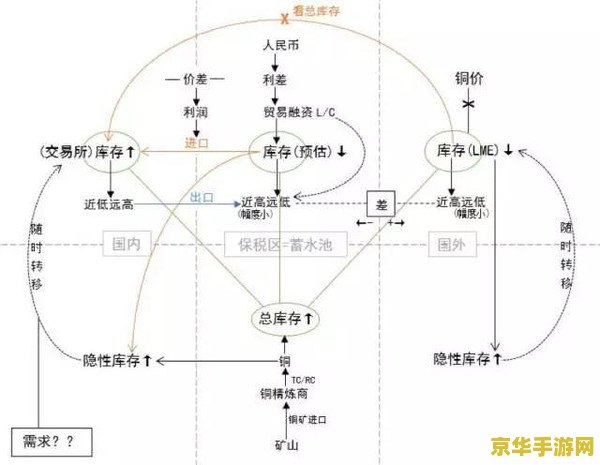 原神池子顺序深度解析