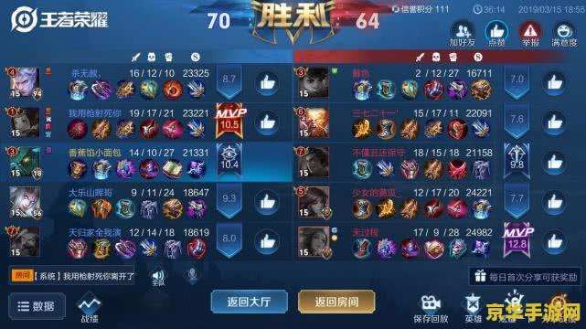 王者荣耀如何当好一个辅助 建议：王者荣耀：如何成为一名优秀的辅助玩家