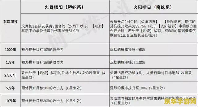 原神爆伤头咋算分 建议：原神爆伤头评分解析：如何评估你的装备价值