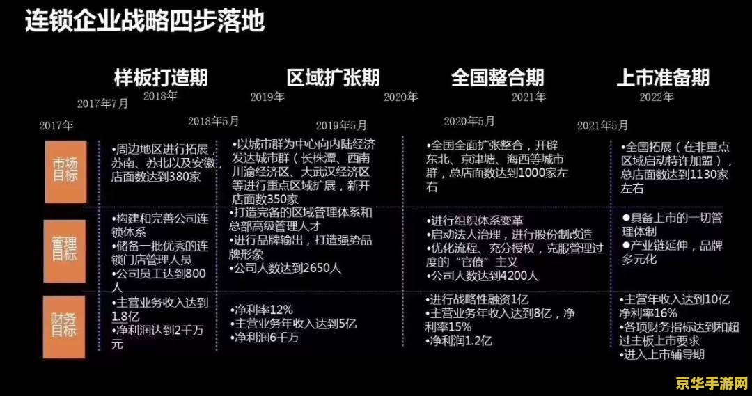 英雄联盟赵信思路
