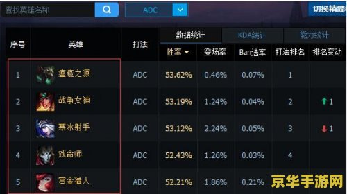 英雄联盟炼金怎么玩好 建议：英雄联盟炼金玩法解析：掌握技巧，成为战场霸主