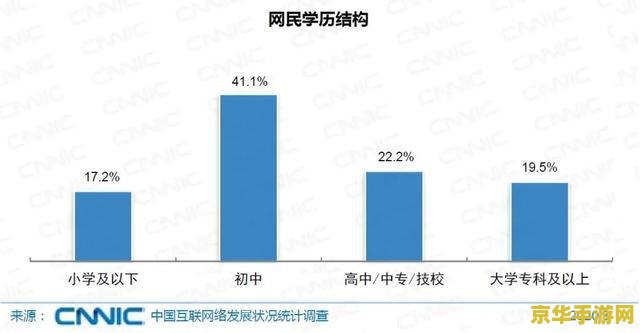 我国 19 岁及以下网民规模超 2 亿，28.86% 未成年游戏用户近一年内消费减少