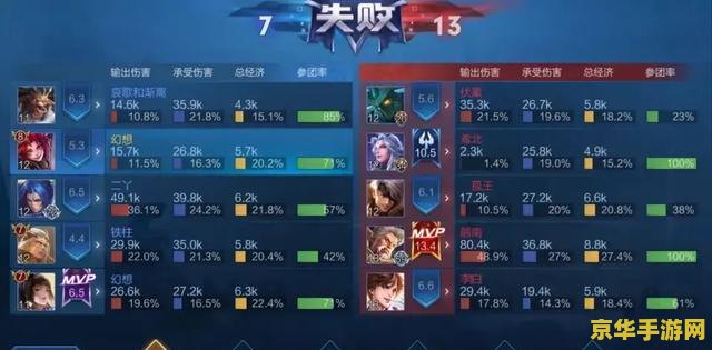 王者荣耀带飞是什么意思 **王者荣耀带飞：游戏中的引领与超越**