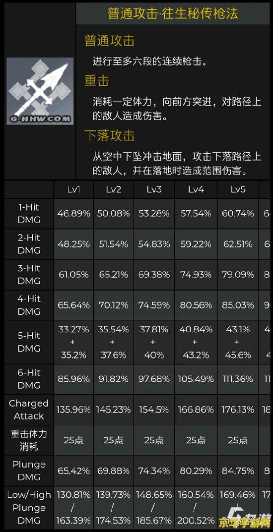原神胡桃天赋材料一览表 胡桃天赋材料一览表