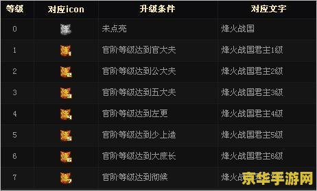 建议：烽火战国跑商：策略与财富的交织之旅