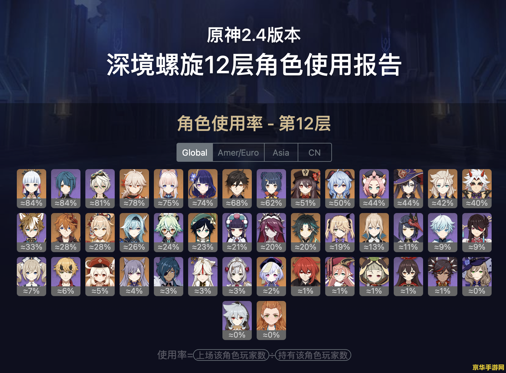 建议：原神霄宫天赋材料详解