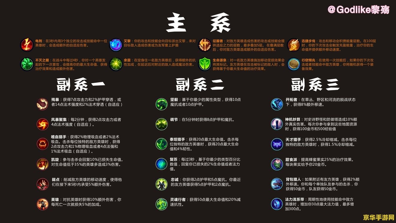 建议：英雄联盟弱点天赋：解析与策略