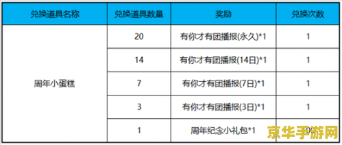 识货英雄联盟点券 建议：识货英雄联盟：点券购买指南与策略分析