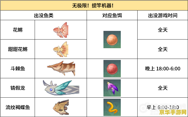 原神钓鱼鱼竿怎么得 原神钓鱼鱼竿获取指南