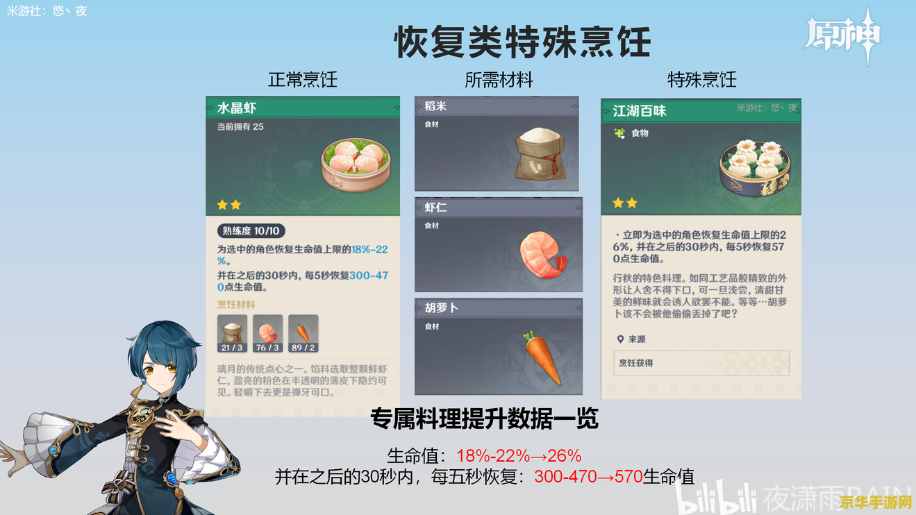 原神中食物在哪买 建议：原神中食物的购买地点与策略分析
