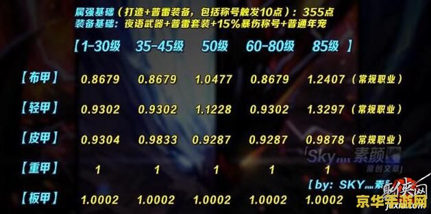 建议：DNF领奖指南：如何领取你的游戏奖励，了解相关词汇