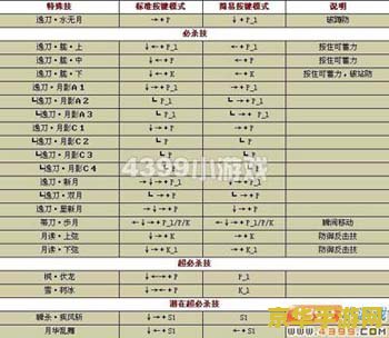 拳皇wing1.2出招表 建议：拳皇Wing 1.2出招表详解：掌握技巧，成为格斗高手