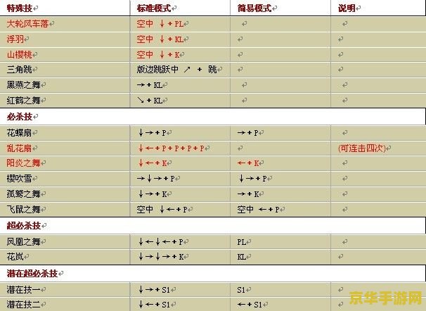 王者荣耀贵族3是什么意思 王者荣耀贵族3：游戏中的特权与荣誉**