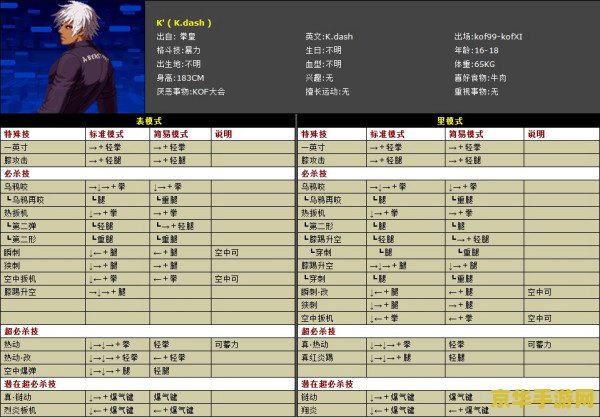 拳皇wing1.2出招表 建议：拳皇Wing 1.2出招表详解：掌握技巧，成为格斗高手