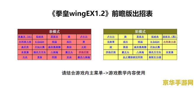 拳皇wing1.2出招表 建议：拳皇Wing 1.2出招表详解：掌握技巧，成为格斗高手