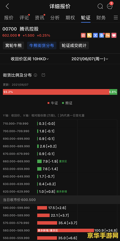 腾讯手游《元梦之星》上线首日服务器崩溃，现已修复可正常登陆