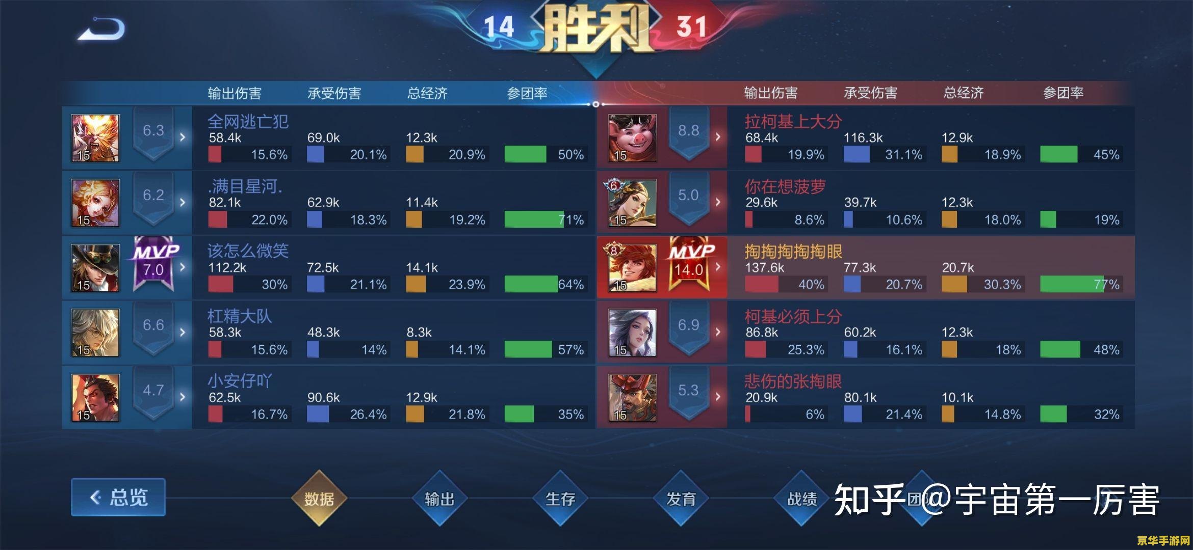 王者荣耀里如何保护 建议：王者荣耀：如何有效保护队友，提升团队胜率