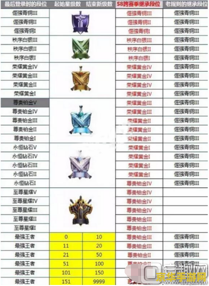 英雄联盟体验服点券：游戏内购的秘密与策略