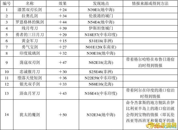 大航海时代4修改器 建议：大航海时代4：航海者的荣耀与挑战