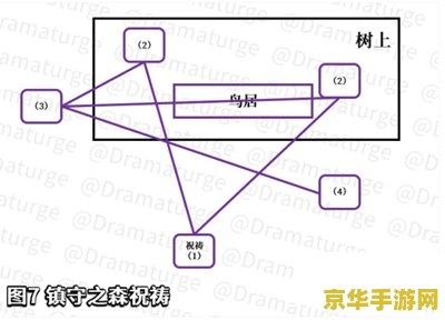原神神樱大祓 森林狸囃子 建议：原神：神樱大祓——森林狸囃子的秘密