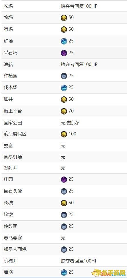 建议：dota新手攻略：从入门到精通的全方位指南