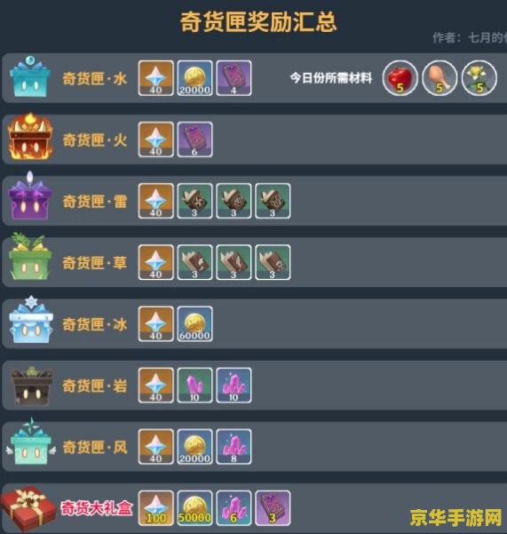原神百货奇货活动什么时候结束 建议：原神百货奇货活动即将结束，你准备好迎接新的挑战了吗？