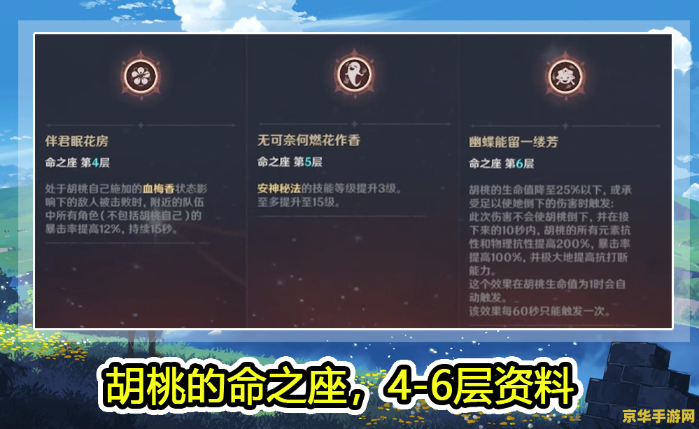 原神天赋1到10要多少材料 建议：原神：天赋从1到10所需材料详解