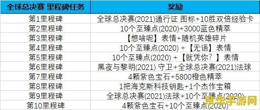 英雄联盟迦娜厉害吗 英雄联盟迦娜厉害吗**