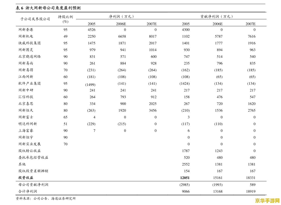 英雄联盟s2天梯排行 英雄联盟S2天梯排行：传奇之战与不朽荣耀