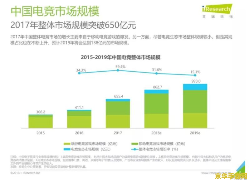 feice英雄联盟 建议：英雄联盟：竞技与策略的完美结合