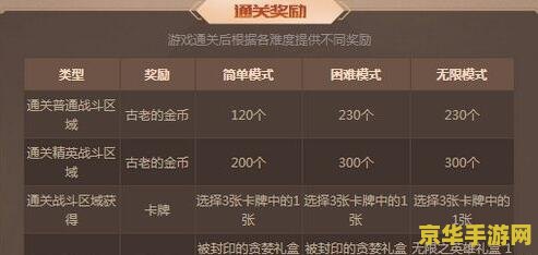 dnf欲望之塔在哪 DNF欲望之塔：挑战极限的地下城