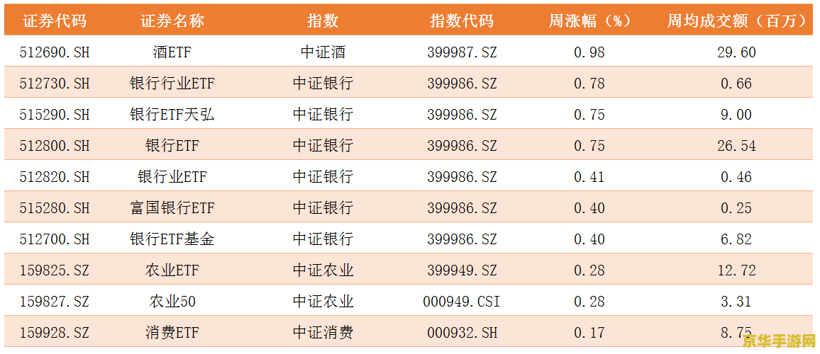 女玩家王者荣耀玩什么 女玩家在王者荣耀中的游戏选择