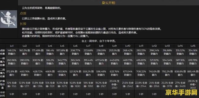 **冒险岛皇家发型大全**