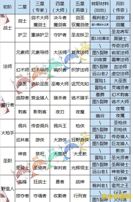 建议：梦幻模拟战转职表图详解：职业选择与成长之路