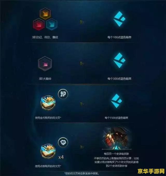 建议：英雄联盟点券兑换比例详解：了解游戏内货币体系与购买策略