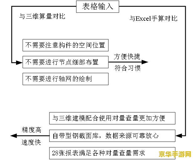 英雄联盟瑞文连招顺序 英雄联盟瑞文连招顺序：从入门到精通的攻略**