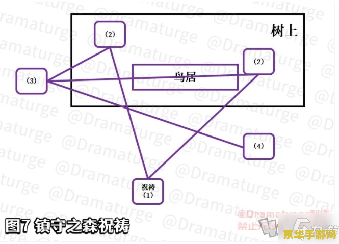 建议：原神神樱大祓任务小狸子位置详解
