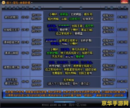 丝路英雄图标怎么点亮 点亮丝路英雄图标：游戏攻略与心得分享