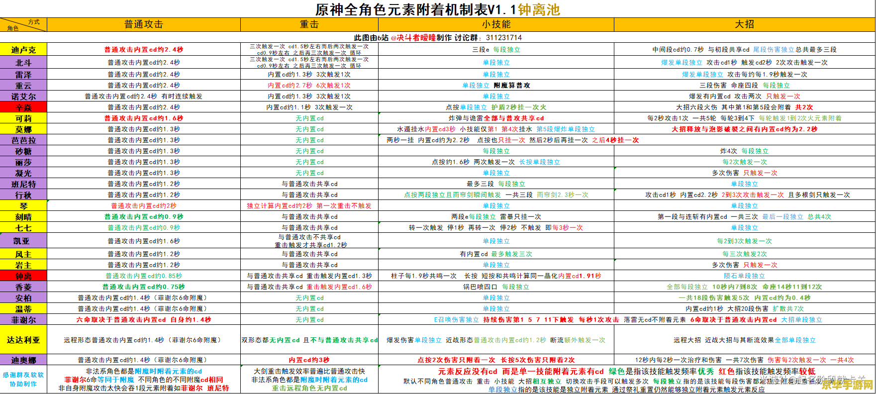 原神战斗力怎么看 建议：原神战斗力查看指南