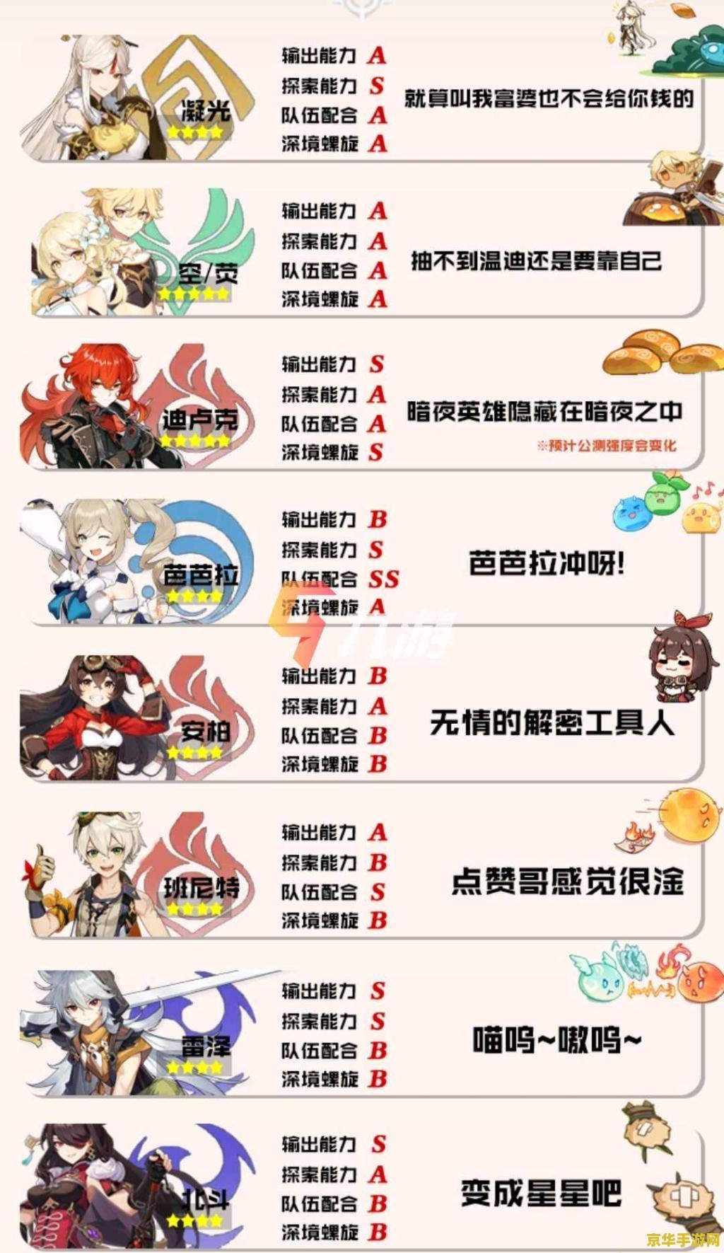 建议：原神开服角色回顾与分析