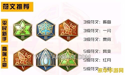 王者荣耀adc用什么符文 建议：王者荣耀ADC的最佳符文选择：解析与推荐