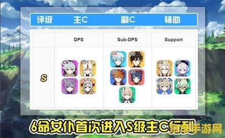 建议：原神wiki站：游戏攻略与角色分析