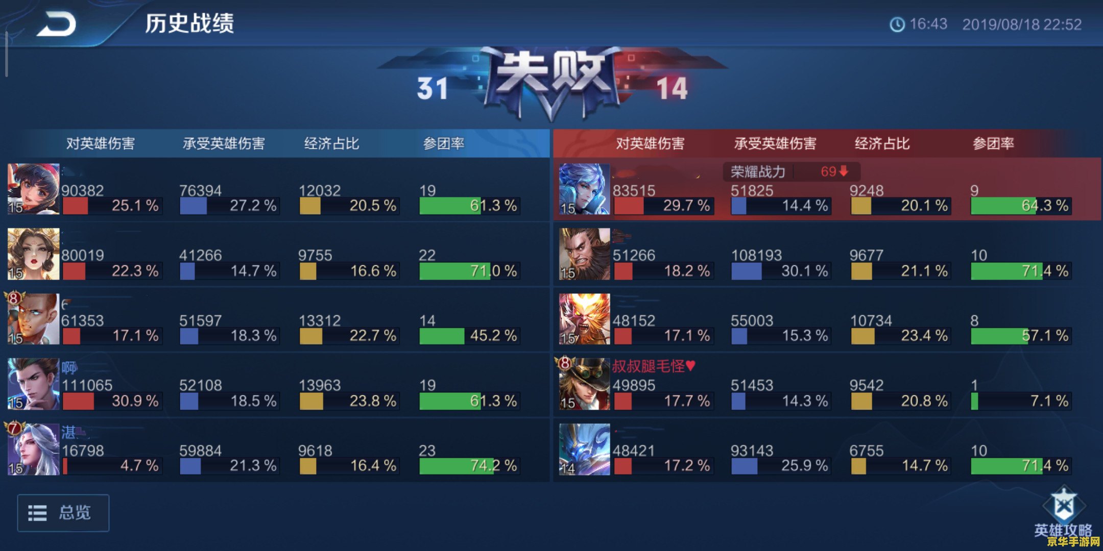 王者荣耀贵簇4什么意思 王者荣耀贵簇4：游戏中的贵族特权与玩家体验