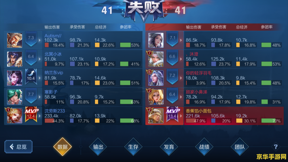 什么是王者荣耀天赋加点 建议：王者荣耀：天赋加点，游戏中的重要策略
