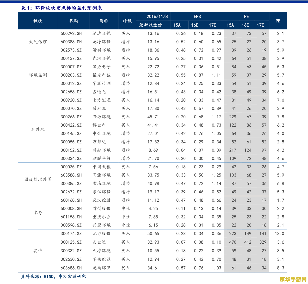 vcf转csv 从vcf到csv：游戏数据转换的深入解析