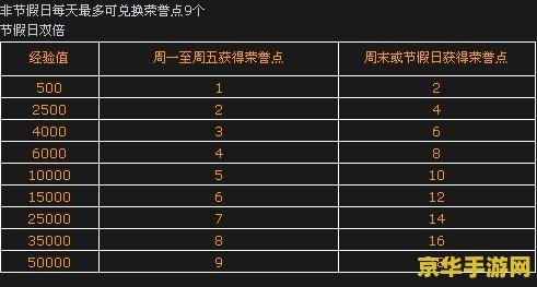 cf战队介绍 建议：穿越火线战队：荣耀之路